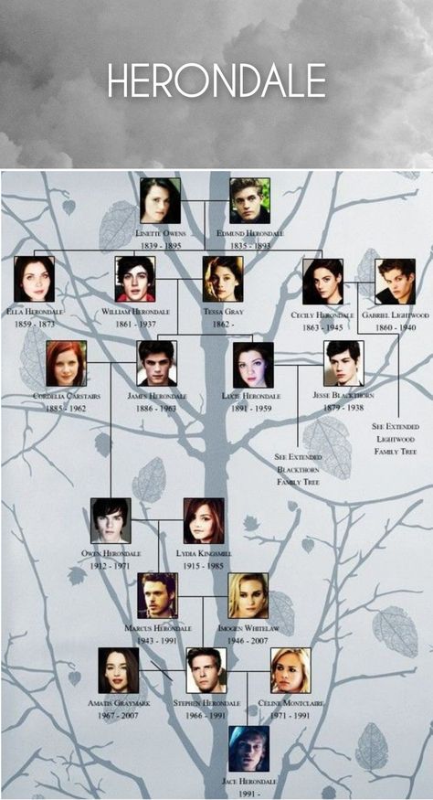 Herondale Family Tree, Shadowhunters Family Tree, Herondale Family, Shadowhunter Academy, Shadowhunters Series, Clockwork Angel, Cassandra Clare Books, Jace Wayland, The Dark Artifices