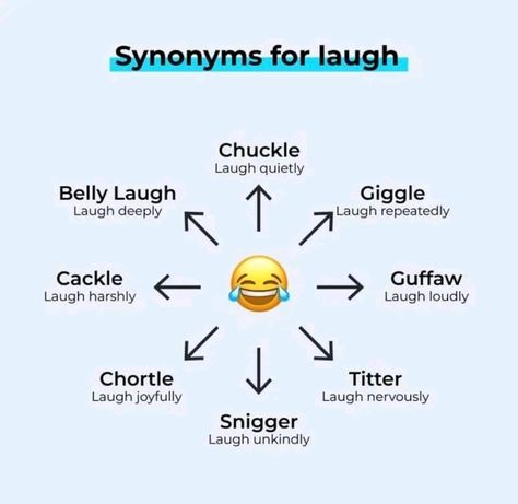 Synonyms For Laugh, Laugh Synonyms, Sms English, Oc Bases, Other Ways To Say, Interesting English Words, English Word, Writing Stuff, Educate Yourself