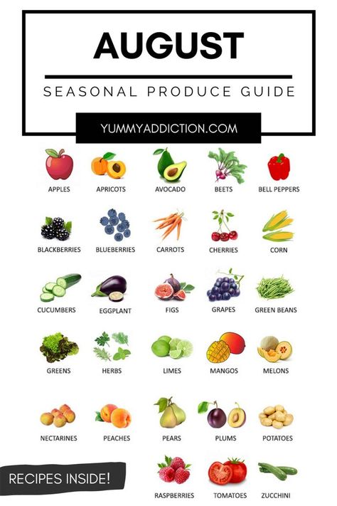 A seasonal produce guide highlighting fruits and vegetables that are at their best in August. Tips on how to use them and recipes inside! #produce #august #summer #vegetables #fruits #seasonal Vegetable Chart, Seasonal Produce Guide, Fig Recipes, Raspberry Recipes, Healthy Blueberry, Seasonal Produce, Eat Seasonal, Mango Recipes, Vegetable Seasoning