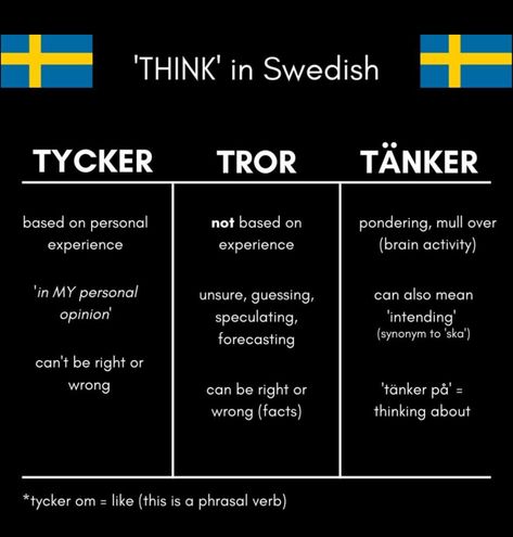 Learning Swedish, Norway Language, Language Journal, Learn Swedish, Sweden Language, Swedish Traditions, Swedish Language, Sweden Travel, Inspo Quotes