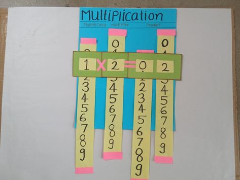 Multiplication tlm,math multiplication activity,math activity,tlm, Maths Multiplication Tlm, Tlm For Multiplication, Maths Project Ideas For Class 5, Multiplication Projects, Math Tlm, Math Multiplication Activities, Multiplication Activity, Math Art Projects, Multiplication Activities