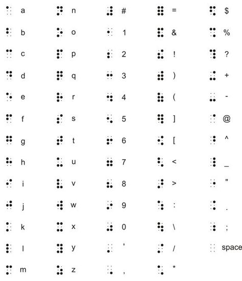 Braille alphabet//good to have on hand Brail Tattoo, Braille Tattoo Ideas, Love In Braille Tattoo, Braille Letters, Braille Numbers, Braille Tattoo, Braille Signage, Braille Alphabet, Morse Code Words