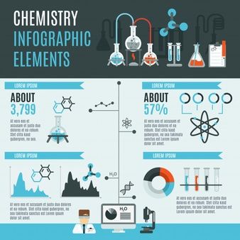 Creative business goal grow, vector infographic template with light bulb Vector | Premium Download Science Elements, Powerpoint Poster Template, Science Infographics, Chemistry Posters, Element Chemistry, Chemistry Projects, Scientific Poster, Chemical Science, Research Poster