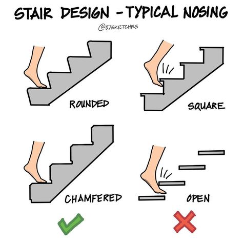 Architecture Tips, Practical House, Floor Plan Symbols, Stair Design Architecture, Smart Cleaning, Interior Design Basics, Renovated House, Types Of Stairs, Stair Design