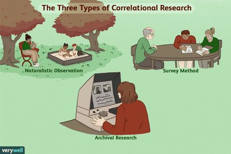 Why Correlational Studies Are Used in Psychological Research Correlational Research, Study Definition, Design Psychology, Types Of Psychology, Social Psychology, Student Login, Personality Psychology, Survey Questions, Psychology Research