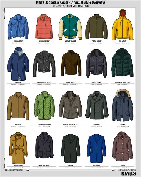 Fancy Coat, Cold Weather Jackets, Style Chart, Jean Jacket Men, Design Moda, Fashion Vocabulary, Visual Style, Mens Winter Coat, Types Of Jackets