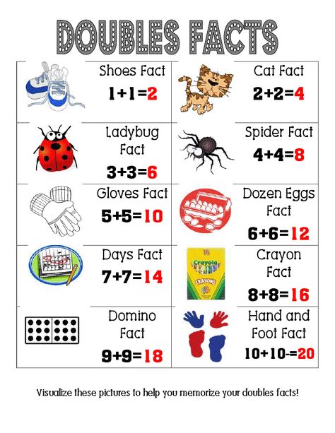 Doubles Facts Poster--I need to make my own...but this one gives good ideas for pictures I can add to my anchor chart Math Doubles, Bicycle Wallpaper, Addition Flashcards, Doubles Facts, Math Operations, Math Anchor Charts, Math Number Sense, Math School, Math Strategies