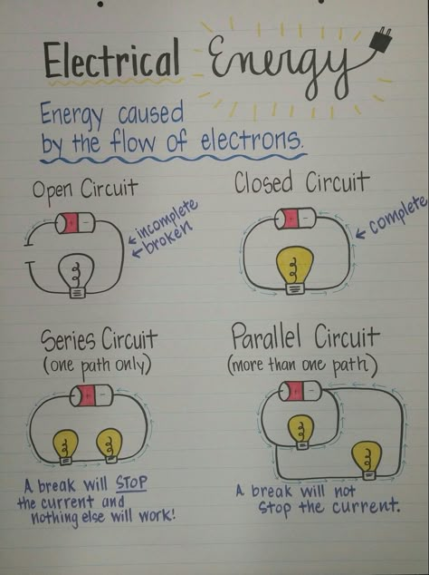 Grade 8 Science Notes, Physics Charts Ideas, 8th Grade Science Notes, Electricity Activities For Kids, Physical Science Notes, Physics Electricity, Science Chart, Science Electricity, Fourth Grade Science