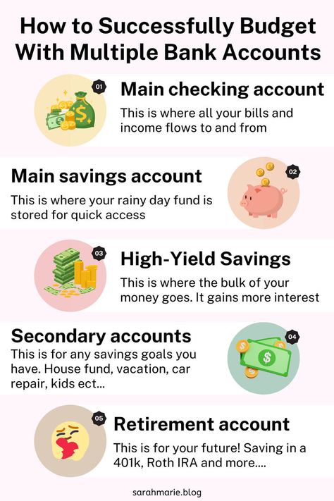 How to use multiple bank account to budget successfully and keep track of all your personal finance goals! Multiple Bank Accounts, Budgeting For Beginners, Saving Bank Account, Sarah Marie, Rainy Day Fund, Mo Money, Finance Goals, Finance Bank, Bank Accounts