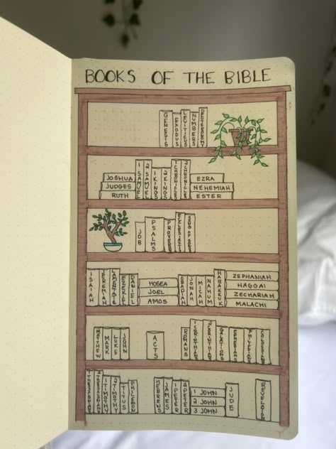 Bible Study Aesthetic Jw, Jw Study Notes, Aesthetic Bible Cover Ideas, Christian Journal Aesthetic, Aesthetic Bible Note Taking, Bible Post It Notes, Aesthetic Bible Study Notes, Bible Study Notes Journal Aesthetic, Jw Bible Study Ideas