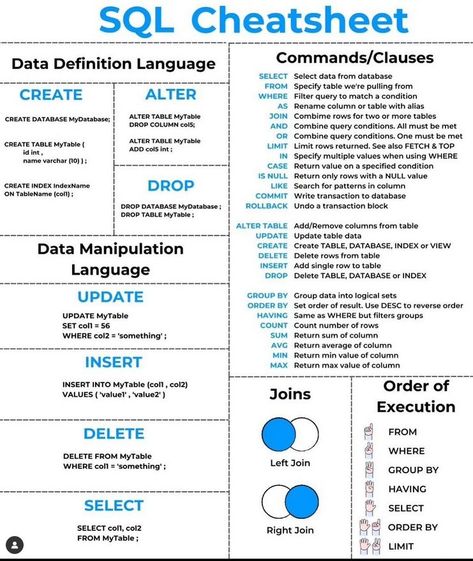 SQL Cheatsheet Sql For Data Analysis, Sql Project Ideas, Sql Practice, Sql Projects, Sql Command, Learning Sql, Sql Cheat Sheet, Sql Query, Comp Sci