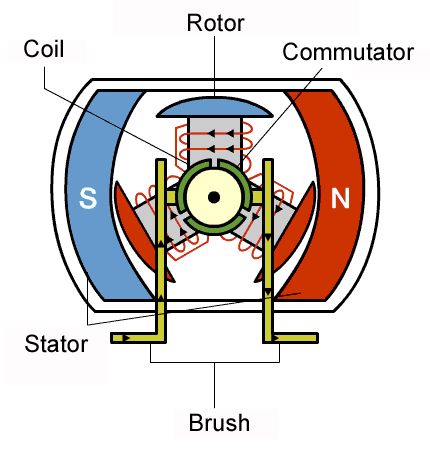 Magnetic Power Generator, Basic Electrical Engineering, Bldc Motor, Electromagnetic Induction, Home Electrical Wiring, Mechanical Engineering Design, Electrical Circuit Diagram, Free Energy Generator, Automobile Engineering