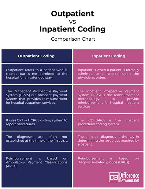 Cpt Coding Guidelines, Risk Adjustment Coding, Medical Coding Tips, Medical Billing And Coding Training, Medical Coding And Billing Study Guides, Icd 10 Coding Cheat Sheet 2023, Billing And Coding Study Guides, Icd 10 Coding Cheat Sheet, Medical Billing And Coding Study Guides