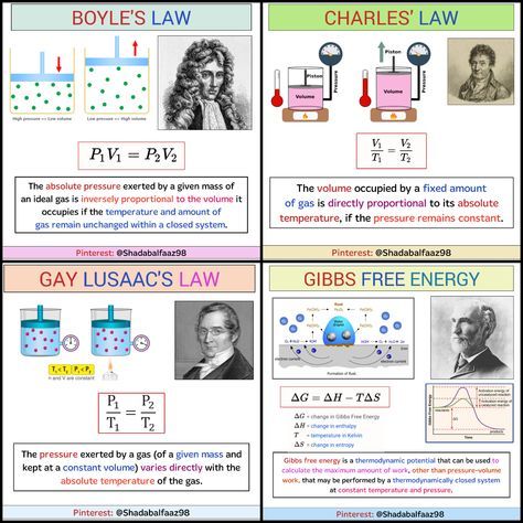 Boyle's Law Notes, Charles Law Chemistry, Boyles Law Chemistry, Gibbs Free Energy, Gas Laws Chemistry, Charles Law, Physics Laws, Boyle's Law, Chemistry Study Guide