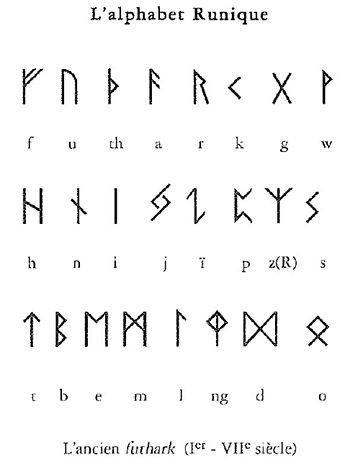 Alphabet runique Viking Runes Alphabet, Secret Alphabet, Elder Futhark Alphabet, Anglo Saxon Runes, Rune Alphabet, Celtic Runes, Viking Tattoo Symbol, Runic Alphabet, Ancient Writing