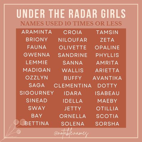 Chic and underrated, these cool girl names were used less than 10 times in 2023. If you're looking for a standout name, these are it! Super rare, but in good enough standing that several families chose to use them in 2023. From spunky and trendy to finds like Ozzlyn, Dotty and Maeby to old school chic like Araminta, Opaline and Phyllis. These girls names are oh so fun! #names #girlnames #babynames #babynameinspo #babynameideas #babygirlnames #babynameinspiration #babynamesuggestions Cool Girl Names, Fun Names, F Names, Character Sheet Template, Names Girl, Girls Names, Dnd Ideas, Name Suggestions, Aesthetic Names