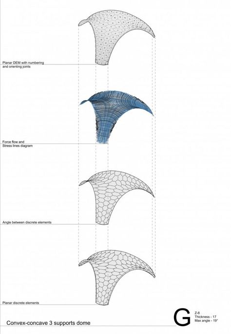 Curved surfaces, shell structures and discrete element assemblies – Studio 9: Architectural Notations Shell Structure Architecture, Surfaces Architecture, Green Building Architecture, Tessellation Patterns, Curved Roof, Shell Structure, Bio Design, Passive Design, Glass Structure