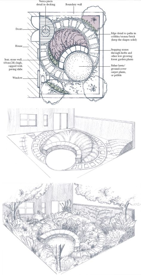 Small garden example 1 by Mary Reynolds Fibonacci Landscape Design, Small Labyrinth Garden, Mary Reynolds Garden, Mary Reynolds Garden Design, Druid Garden, Mary Reynolds, Turkey Bag, Celtic Garden, Labyrinth Garden