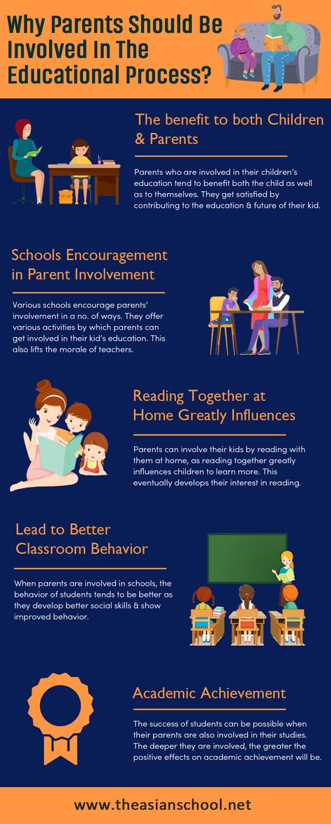 Parents are the well wishers of us who always the best for their Child. Read the infographic carefully to Know the involvement of parents In educational Process.  #theasianschool #educationinfographic #educationinfographics #parentsinvolvement #roleofparents #educational #edtech #edchat  #educationprocess #students #dehradun #india #children #parents #schools #encouragement #classroombehaviour #academic #achievement Parents Role In Education, Education Importance, School Parent Involvement Activities, Poster On Importance Of Education, Parent School Partnerships, Parent Involvement Activities, Fill The Jars Template, Parenting Infographic, New Education Policy 2020 Posters