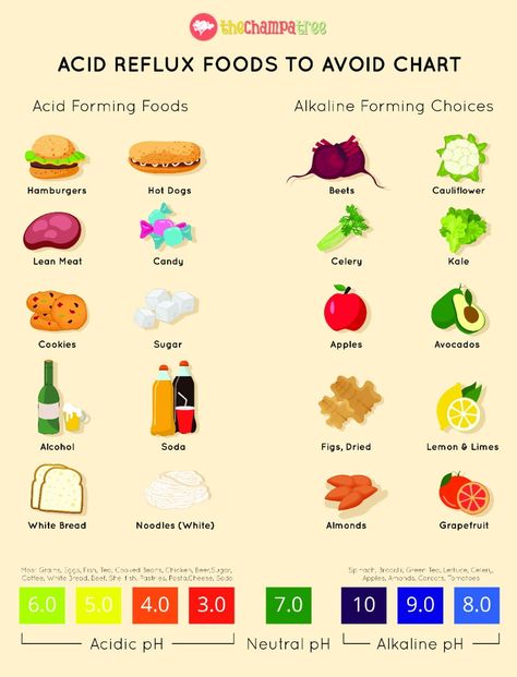 7 Foods to Eat During Acidity (And 11 Foods to Avoid Acid Reflux) Foods To Avoid While Dieting, Gerd Foods To Eat, Acid Reflux Foods To Avoid, Gerd Foods To Avoid, Gallstone Diet Meals Food, Foods To Avoid With Gerd, Gallbladder Friendly Foods, Antacid Foods, Gerd Remedies