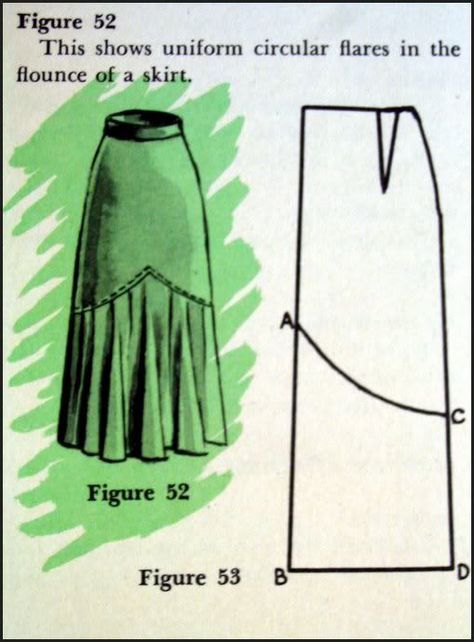 From a 1949 vintage pattern making book Pattern Making Books, A Line Skirt Pattern, Pola Rok, 00s Mode, Sewing Collars, Fashion Sewing Tutorials, Couture Sewing Techniques, Pink Prom, Blouse Pattern Sewing