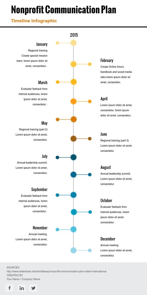 Infographic for nonprofits. Templates available in Visme Nonprofit Infographics, Coffee Shop Business Card, Beautiful Infographics, Communication Plan, Communication Plan Template, Beautiful Templates, Nonprofit Marketing, Communications Plan, Timeline Infographic