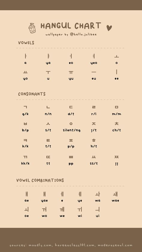 Korean Hangul Alphabet Notes, Hangul Alphabet Practice Sheets, Hangul Alphabet Notes Aesthetic, Hangeul Alphabet Learn Korean, Hangul Alphabet Notes, Korean Syllables, Korean Language Learning Study Notes, Korean Alphabet A-z, Hangul Wallpaper