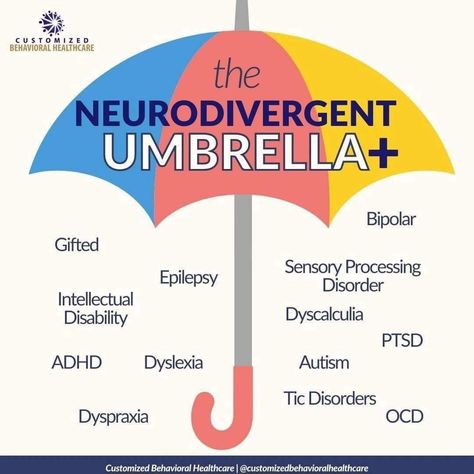 Neuro Diversity, Special Education Teacher Binder, Equality Diversity And Inclusion, Dysautonomia Pots, Psychology Studies, Equality And Diversity, Teacher Binder, Community Engagement, Special Education Teacher