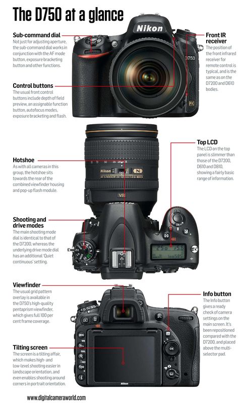 Nikon D750 Tips. N-Photo 10-2015 Movie Writing, Photography Art Book, Productive Activities, Movies At Home, Bored Ideas, Health And Fitness Aesthetic, Game Room Home, Aesthetic Gardening, Film Camera Photography