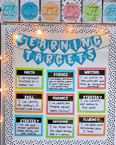 Math Bulletin Boards Elementary, Diy Bulletin Board Ideas, Objective Bulletin Board, Student Work Bulletin Board, Classroom Objectives, Ela Bulletin Boards, Writing Bulletin Boards, Hallway Bulletin Boards, Creative Bulletin Boards