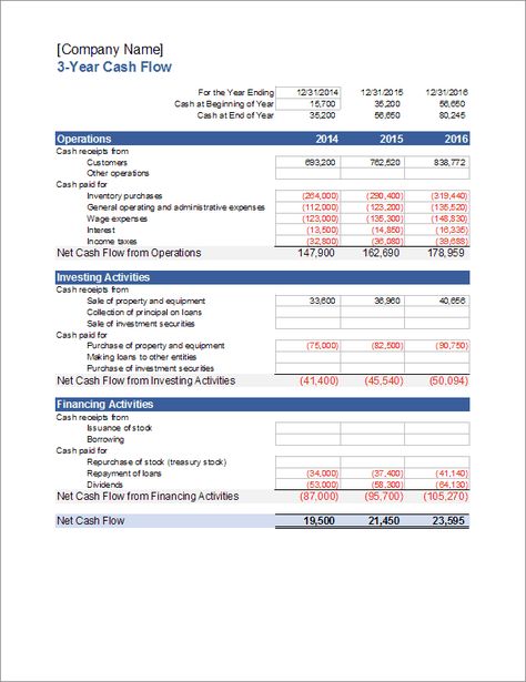 3-Year Cash Flow Projection Accounting Basics, Flow Chart Template, Cash Management, Bookkeeping Business, Cash Flow Statement, Cash Budget, Income Statement, Statement Template, Excel Templates