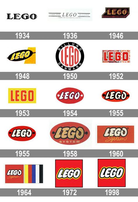 Meaning Lego logo and symbol | history and evolution Lego Logo Design, 1950s Logos, Lego Exhibition, Zara Logo, Lego History, Lego Letters, Rebranding Logo, Lego Logo, Interactive Infographic