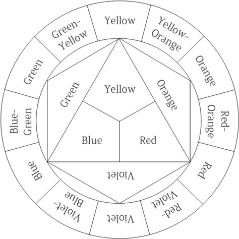 Artist Color Wheel Chart Template Color Wheel Template, Color Chart Template, 12 Color Wheel, Color Wheel Chart, Primary Color Wheel, Color Wheel Lesson, Color Wheel Worksheet, Color Wheel Design, Color Wheel Art Projects