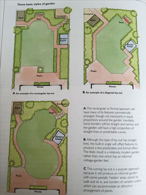 Big Garden Plan, Irregular Shaped Garden Design, Rectangular Landscape Design Plan, Oval Garden Design, Curved Garden Design, Patio Border Ideas, Garden Design Ideas Layout, Design On A Budget, Landscape Borders