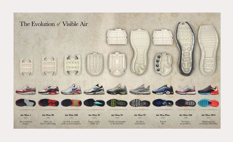 The Evolution of Nike Air Max and Visible Air | Cool Material Carolyn Davidson, Air Max 360, Air Max 93, Nike Air Max 2015, Air Max 180, Air Max Day, Tinker Hatfield, Air Shoes, Nike Max