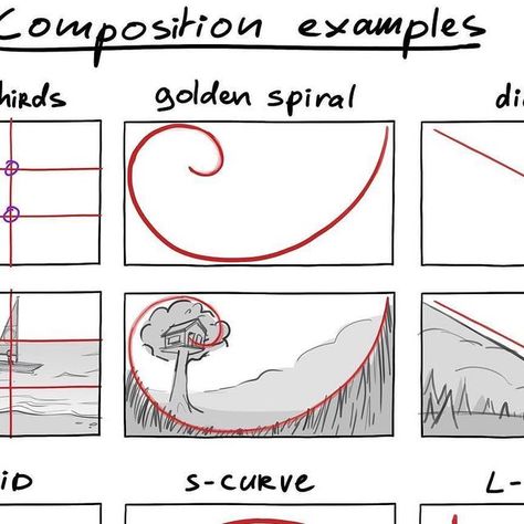 Mitch Leeuwe on Instagram: "Composition tips! I use simple setups as a guide. It helps me avoid boring and stiff compositions. Do you use guides like these and do they help you? #draw #backgroundart #artistsoninstagram #composition #drawing #background #cinema #directing" Mitch Leeuwe, Composition Examples, Composition Tips, Composition Drawing, Photography Cheat Sheets, Jr Art, Principles Of Art, Storyboard Artist, Composition Photography