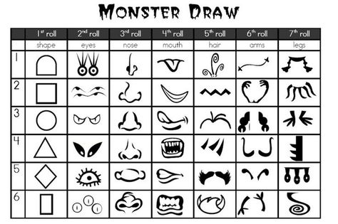 Roll a monster face Roll A Monster, Roll And Draw, Art Sub Plans, Classroom Halloween Party, Art Handouts, Halloween Week, Monster Games, Monster Drawing, Art Worksheets