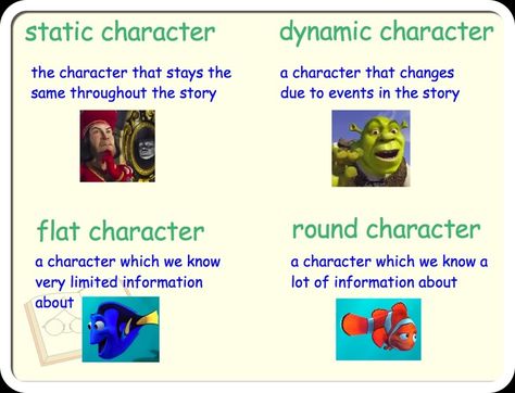 Tricks to Teaching Character Types Characterization Middle School, Round Characters, Character Anchor Chart, Developing Characters, Types Of Characters, Teaching Character Traits, Character Worksheets, Flat Character, Teaching Character