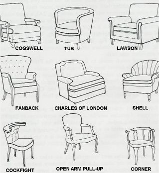 Chart of different Furniture Styles Different Furniture Styles, Types Of Chairs, Different Furniture, Furniture Design Sketches, Modern Recliner, Interior Design Sketches, Bedroom Master, Furniture Feet, Luxury Bedroom