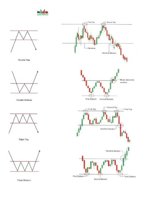 Trading Candle Stick Patterns Pdf, Trading Charts Patterns Pdf, Simple Trading Book Pdf Free, Simple Trading Book Pdf, Chart Patterns Trading Pdf Hindi, Trading Book Pdf, Price Action Trading Patterns Pdf, Books For Trading, Simple Trading Book Pdf Free Download