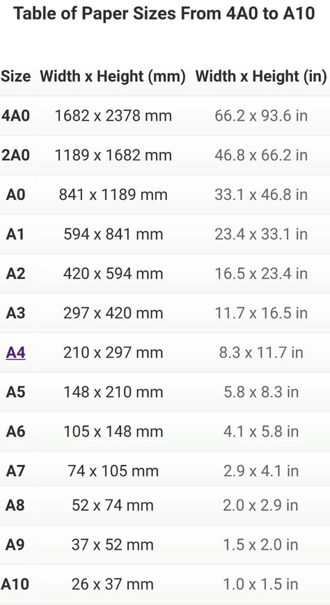 Photo Sizes Chart, Photography Flyers, Simple Reference, Architecture Symbols, Learn Autocad, Paper Sizes Chart, Finance Dashboard, Photo Print Sizes, Paper Craft Techniques