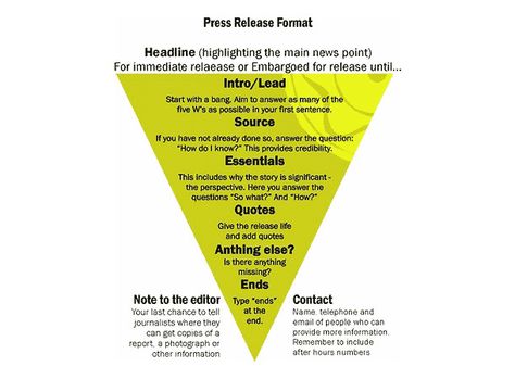 Swot Analysis Examples, Community Relations, Press Release Template, Starting Business, Cultural Competence, Inverted Pyramid, Pr Strategy, Tips For Writing, Pivot Table