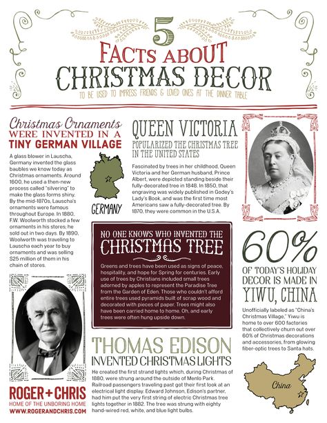 Infographic: 5 Facts About Christmas Decor | Blog | ROGER + CHRIS Christmas Fun Facts, Christmas Facts, Christmas Infographic, History Of Christmas, Christmas Articles, Christmas Information, Christmas History, Christmas Lesson, English Christmas