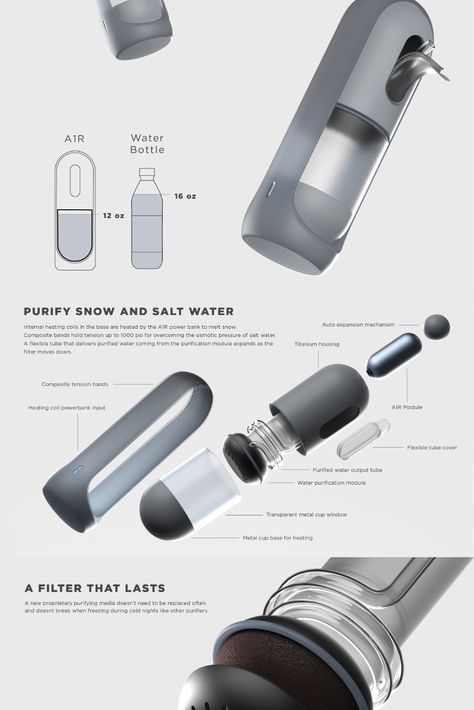 Design Board Layout, 目次 デザイン, Design De Configuration, Industrial Design Portfolio, Presentation Board Design, Drukarka 3d, Presentation Layout, Industrial Design Sketch, Poster Layout