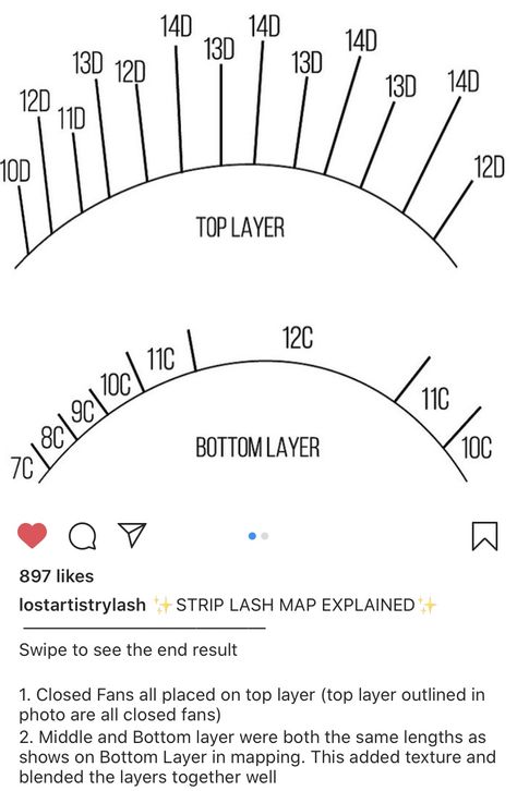 Lash Extensions Map, Bottom Lash Extensions, Eyelash Studio, Lash Mapping, Eyelash Extensions Styles, Lash Extensions Styles, Strip Lashes, Lash Extensions, Eyelash Extensions