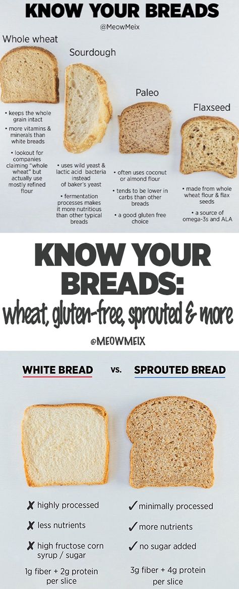 Types Of Bread For Sandwiches, Types Of Breads, Types Of Bread To Make, Craving Bread Substitute, Sourdough Bread Nutrition Facts, Health Benefits Of Sourdough Bread, Sourdough Bread Benefits, What Bread Is The Healthiest, Healthiest Bread To Buy