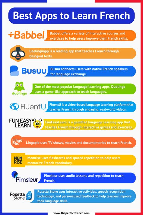 Are you looking for the best apps to learn French? Learning a new language can be daunting, especially if you’re starting from scratch. Luckily, technology has made it easier than ever to learn a new language from the comfort of your own home. In this blog post, I’ll be reviewing 10 of the best apps to learn French, from the perspective of a French teacher. Apps To Learn French For Free, Learn French Apps, French Learning Apps, Apps To Learn French, Learning Maps, French Practice, Free Online Education, Language Learning Apps, Easy Korean Words