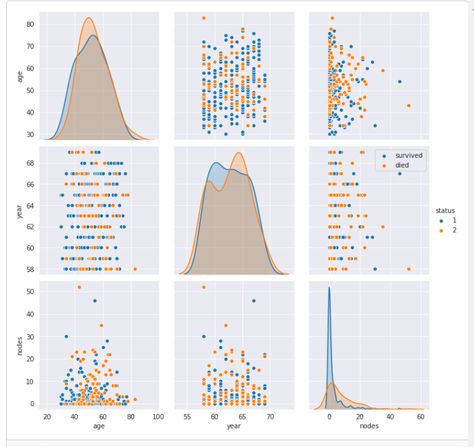 Exploratory Data Analysis with an Example - Analytics Vidhya Exploratory Data Analysis, How The Universe Works, Marketing Analytics, The University Of Chicago, Data Analysis, Data Science, Machine Learning, Programming, Storytelling