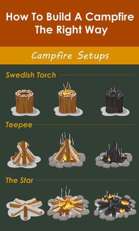 Campfire Diy, Winter Camping Gear, Survival Fire, Bushcraft Skills, Survival Life Hacks, Apocalypse Survival, Bushcraft Camping, Fire Designs, Survival Life