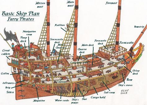 Manifest Destiny | Page 1 | Ship Threads | Guild Forums | Gaia Online Pirate Ship Diagram, Pirate Ship Blueprint, Pirate Ship Interior Layout, Poop Deck, Model Sailing Ships, Pirate Books, Pirate Boats, Ship Map, Navi A Vela